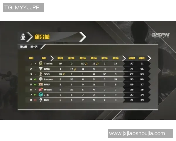 TES凭借92分稳居大师赛积分榜首位争夺冠军形势明朗