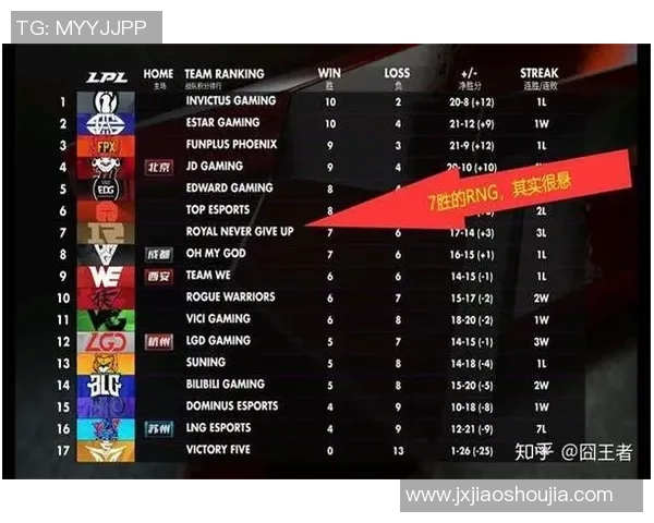 V5战队在英雄联盟赛场上的耐力表现与战术分析探讨